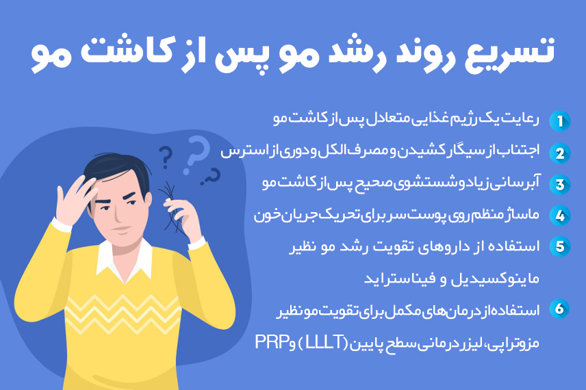 با انجام یکسری اقدامات می توان به تسریع روند کاشت مو کمک کرد.